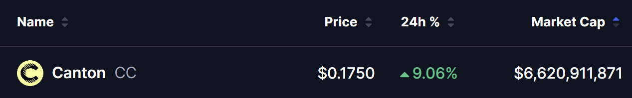 Canton (CC) To Rally Higher? Key Breakout and Retest Hints At Major Upside Move image 0