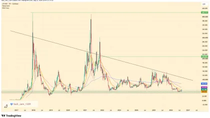 LTC Price Tests Weekly Demand as Bulls Eye $80
