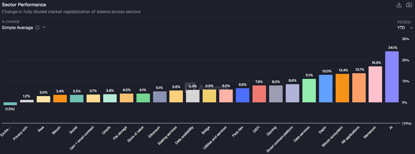 3 Altcoins Face High Liquidation Risk in the Second Week of January image 7