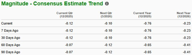 Can the Stillwater Facility Anchor USA Rare Earth's Growth Trajectory?