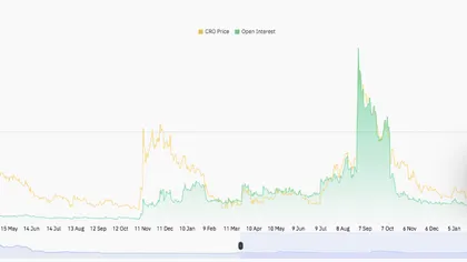 Cronos Price Prediction: Can CRO Break Above $0.0607 After Bullish Rebound?