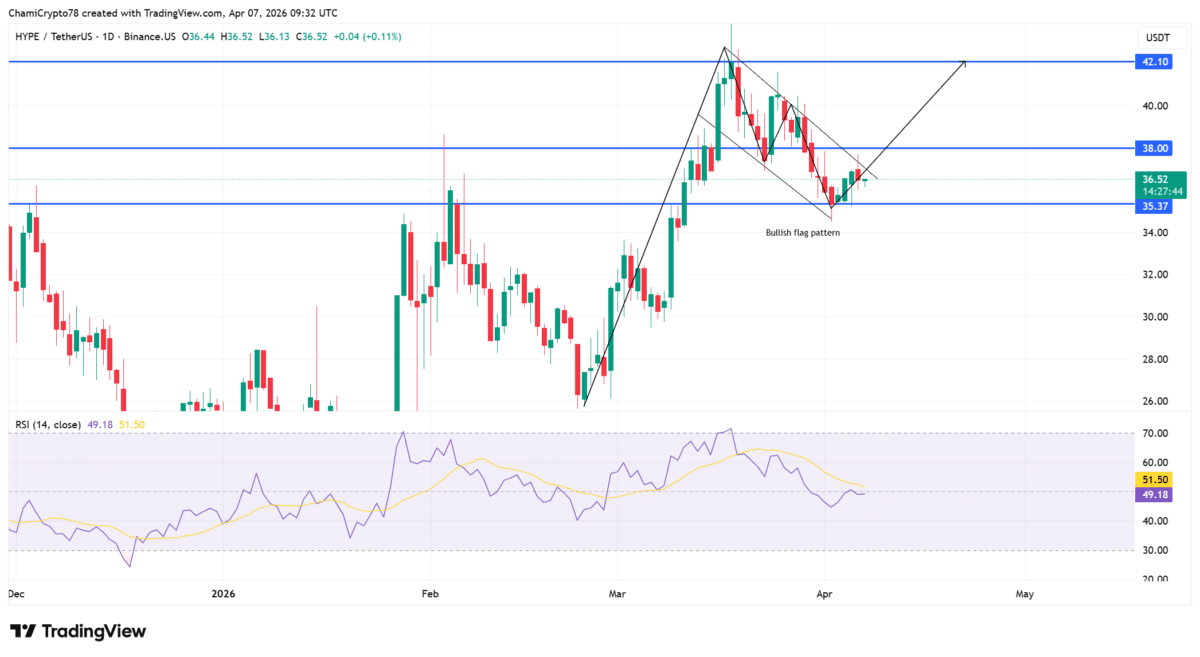Telegram’s Lighter integration fuels HYPE – Breakout toward $42 IF…