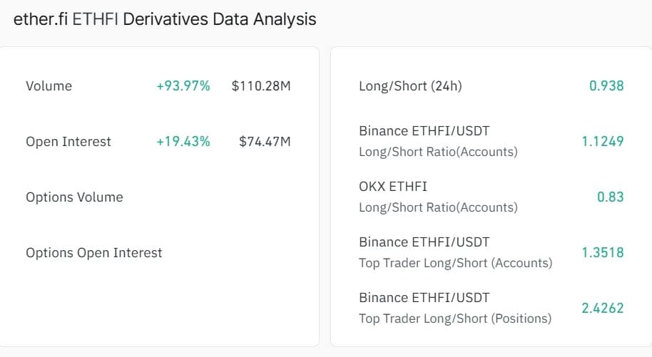 Ether.fi jumps 11% – Can its $100M RWA bet drive ETHFI to $0.50?