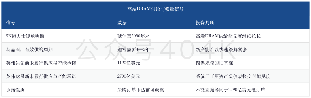 存储周报 — 锁量升温：HBM长协拉长能见度，NAND扩产与终端成本检验成色 image 0