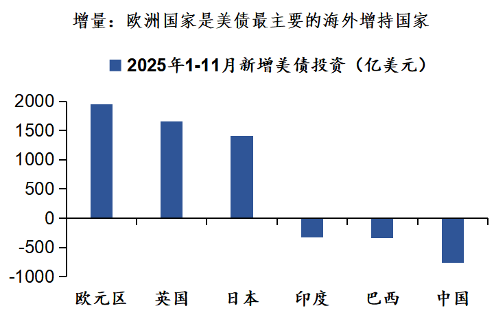 USD: Europe Sells Bonds, Financial Nuclear Bomb image 1