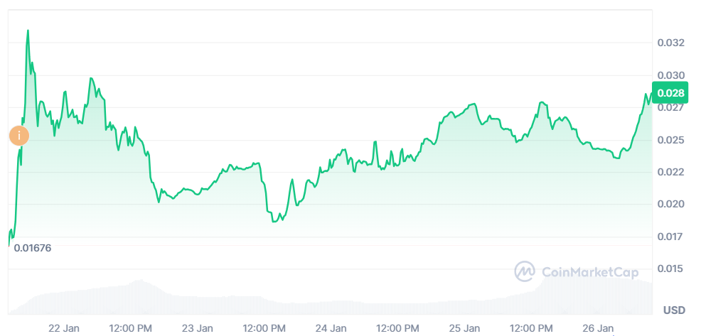 Top 5 gainers of the week (January 19-26): RIVER, SKR, GWEI, CC, AUCTION image 3