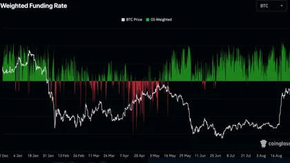 Bitcoin Heads Toward $80K With Bullish Leverage — But Is BTC Rally Still Healthy?