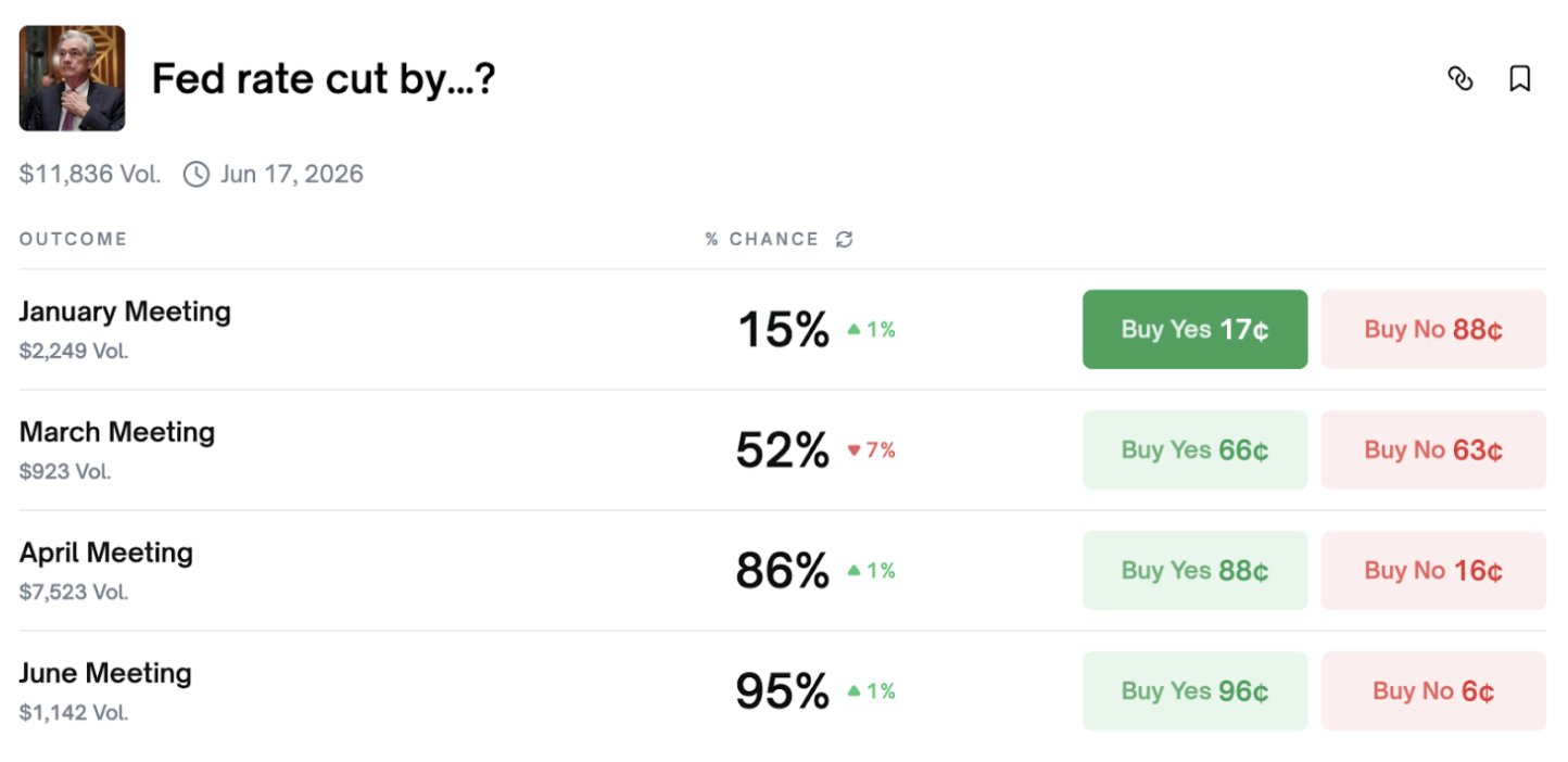 Federal Reserve Policy Easing Anticipated to Re-Ignite Retail Interest in Crypto