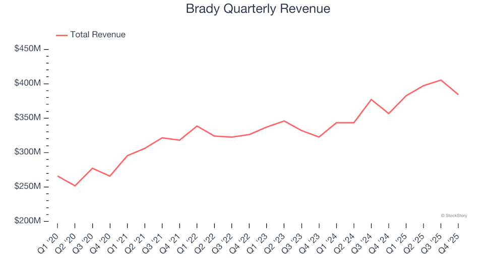 3 Major Reasons to Appreciate Brady (BRC)