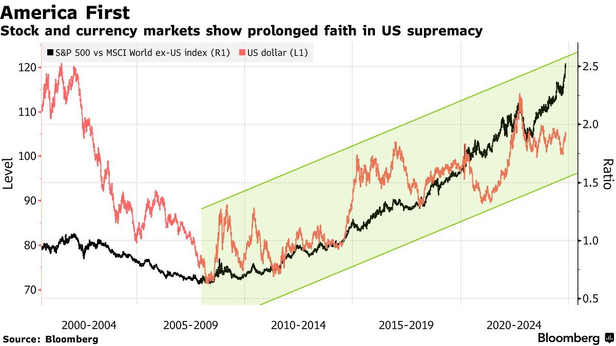 “特朗普交易”热度仍在，但还能持续多久?  image 1