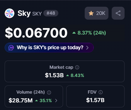 Sky (SKY) To Rise Further? This Emerging Bullish Pattern Formation Suggests So!