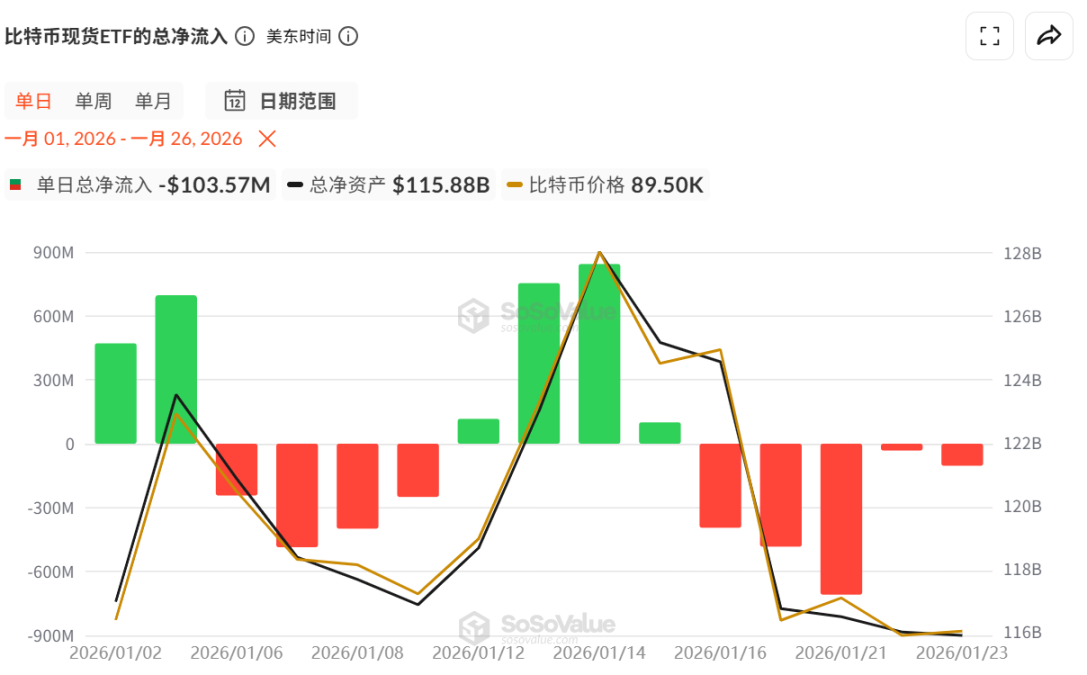 中东动荡金银新高，BTC 跌破 8.6 万却成买入机会？ image 1