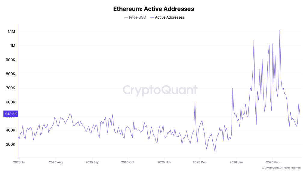 Ethereum-Preis erholt sich um 6 %, während der Hebel zurückgesetzt wird – kann ETH den Widerstand bei 2.200 $ durchbrechen? image 2