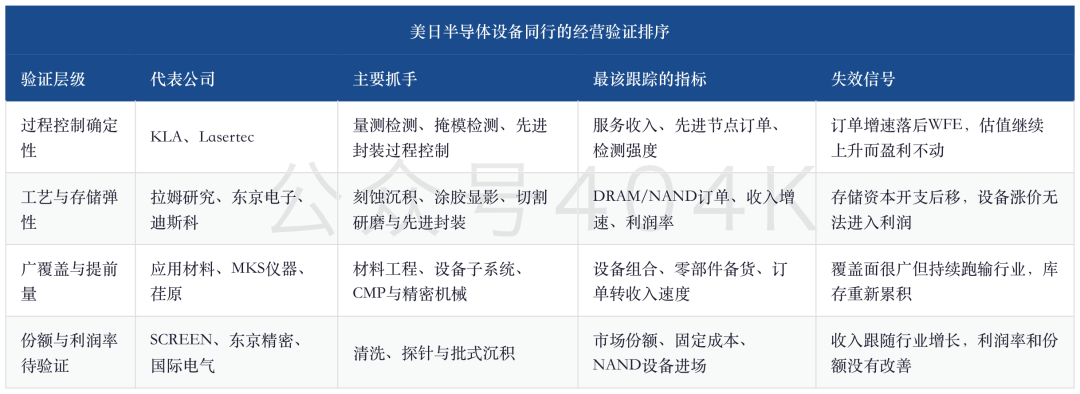 从GPU到晶圆厂：8600亿美元云预算如何变成2370亿美元WFE image 8
