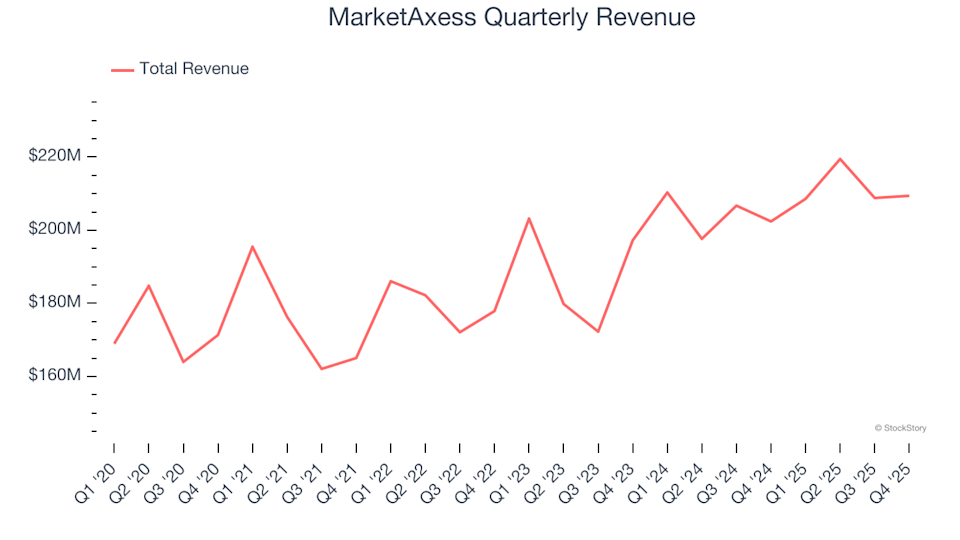 2 Reasons to Steer Clear of MKTX and One Alternative Stock Worth Buying