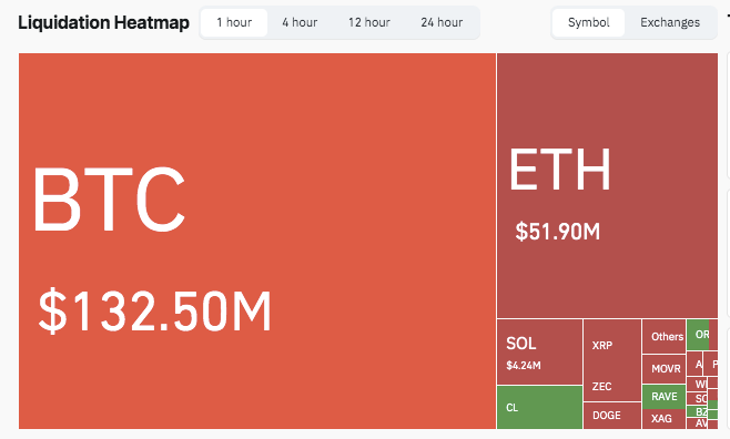 US Markets Rise Alongside Crypto After Trump Post—Coincidence or Intentional?