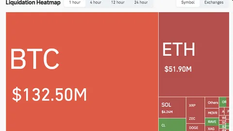 US Markets Rise Alongside Crypto After Trump Post—Coincidence or Intentional?