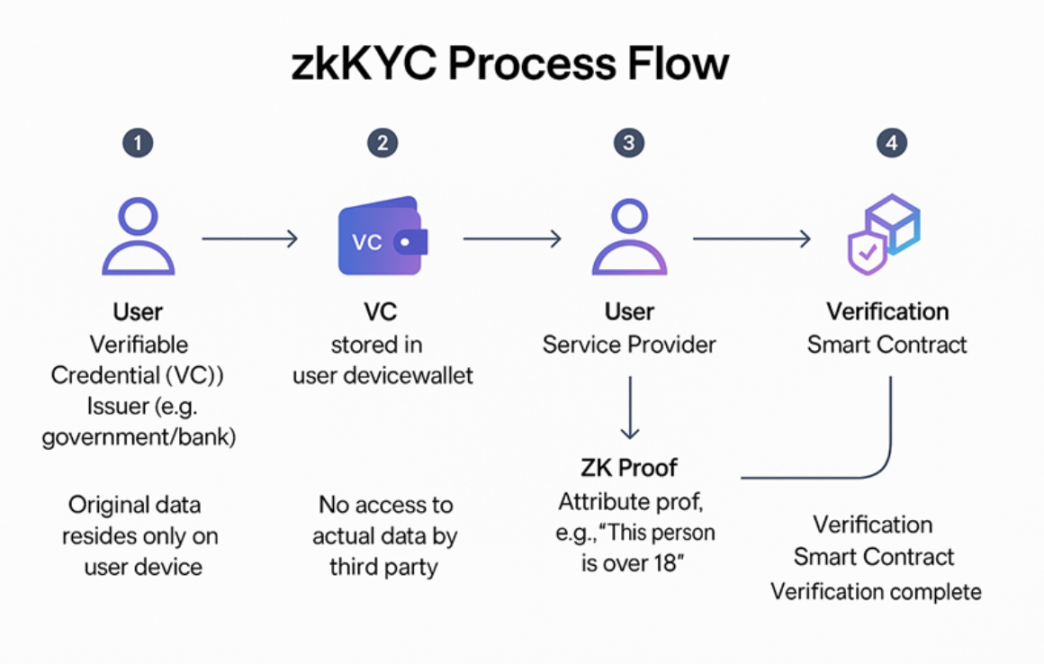 隐私优先的信任 image 2