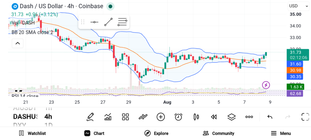 Top 3 Crypto Picks That Could Dominate 2026 — ZEC, DASH, DOGE image 1