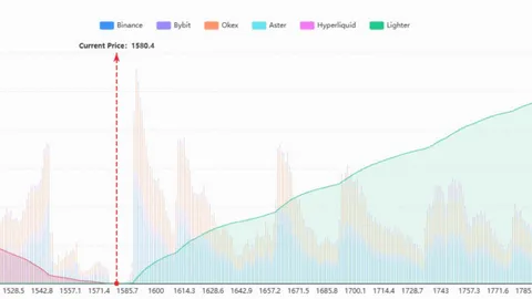 أخبار الإيثيريوم: «شاربلينك» تشتري إيثر بقيمة 62 مليون دولار في الوقت الذي يواجه فيه الإيثيريوم (ETH) ربعًا تاريخيًا