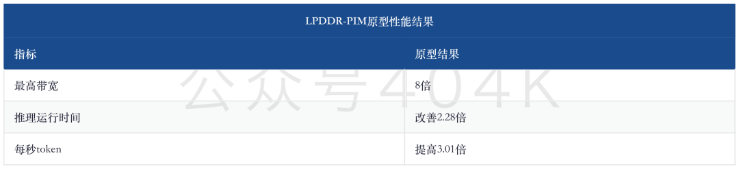 存储周报 — 锁量升温：HBM长协拉长能见度，NAND扩产与终端成本检验成色 image 12