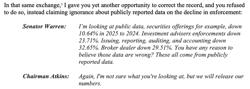 Warren claims SEC’s Atkins likely misled Congress over enforcement data