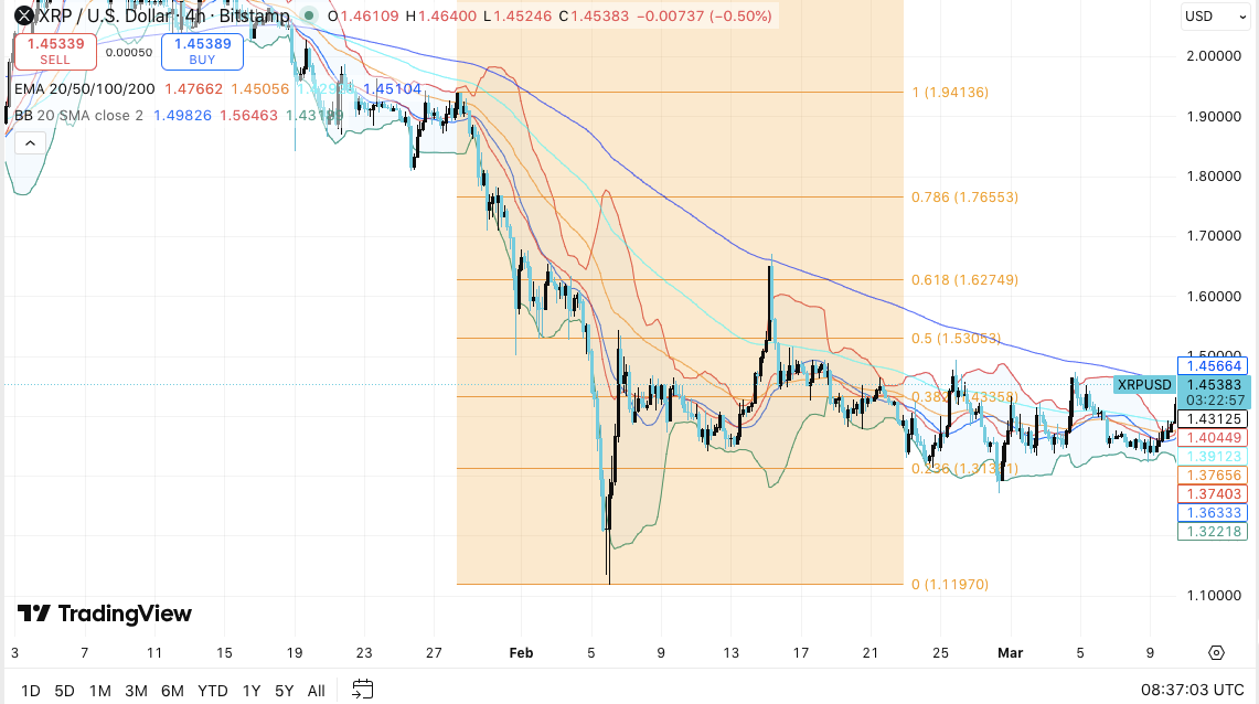 XRP Price Prediction: XRP Range Trading Persists as Evernorth Eyes Public Listing image 0