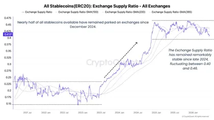 Altcoin selling tops $266B as capital rotates out of crypto: Is altseason extinct?