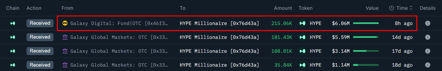 Hyperliquid defies altcoin weakness: What’s driving HYPE’s demand?