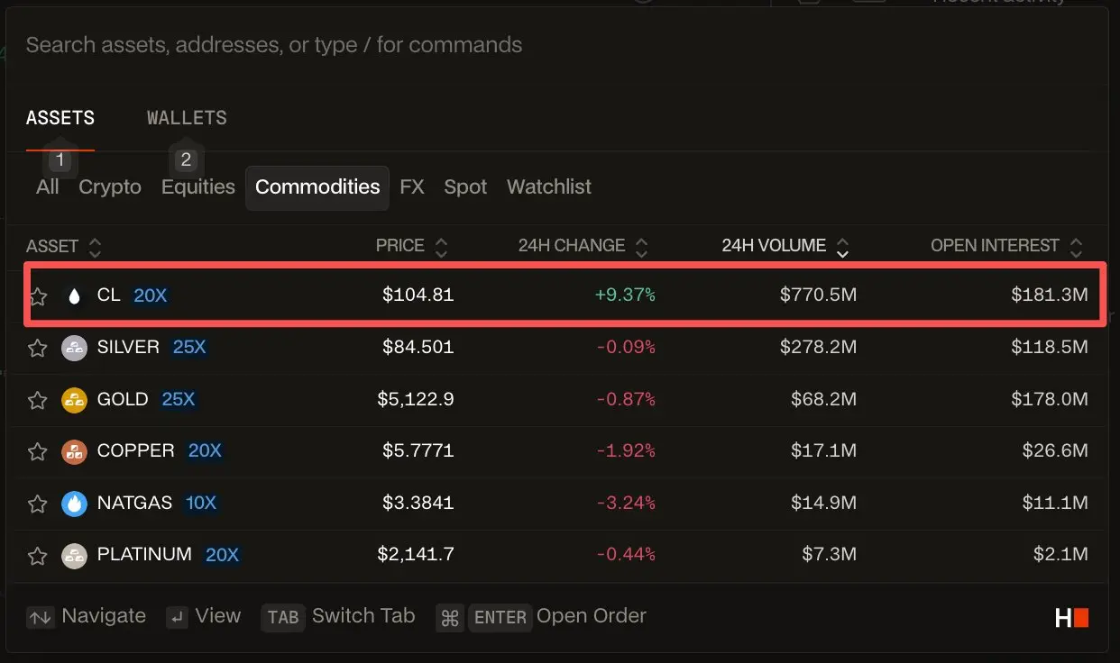 交易永不眠：链上、原油与杠杆
