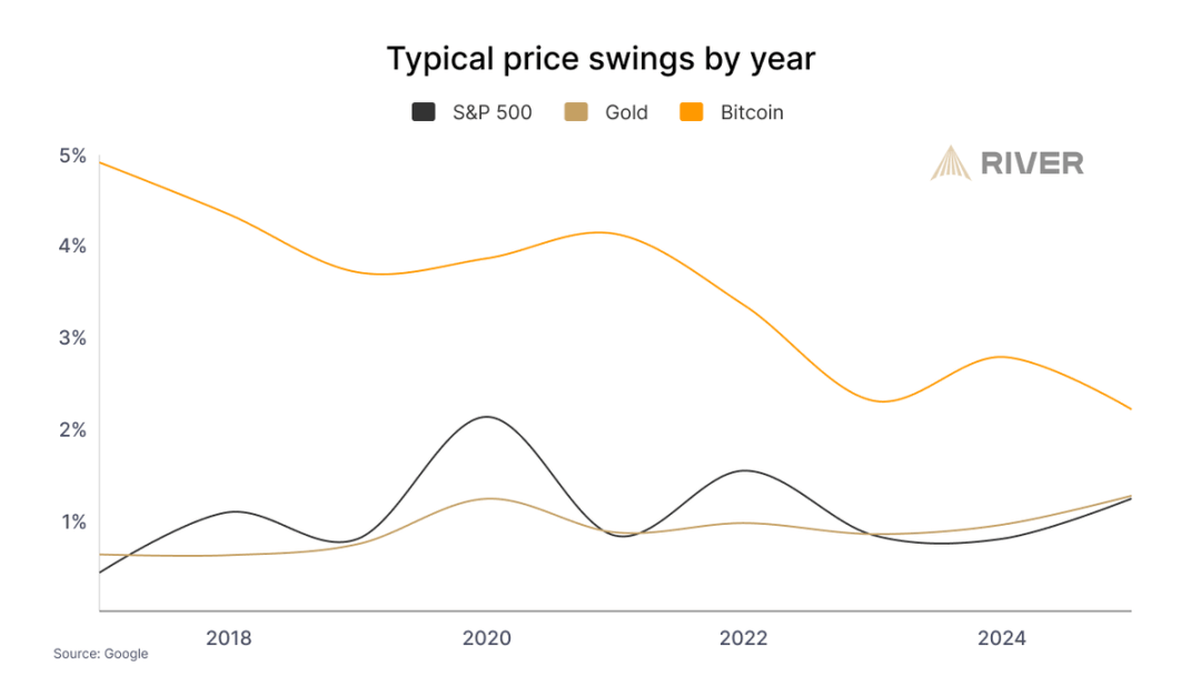 忽略价格噪音，比特币采用已全面开花 image 10