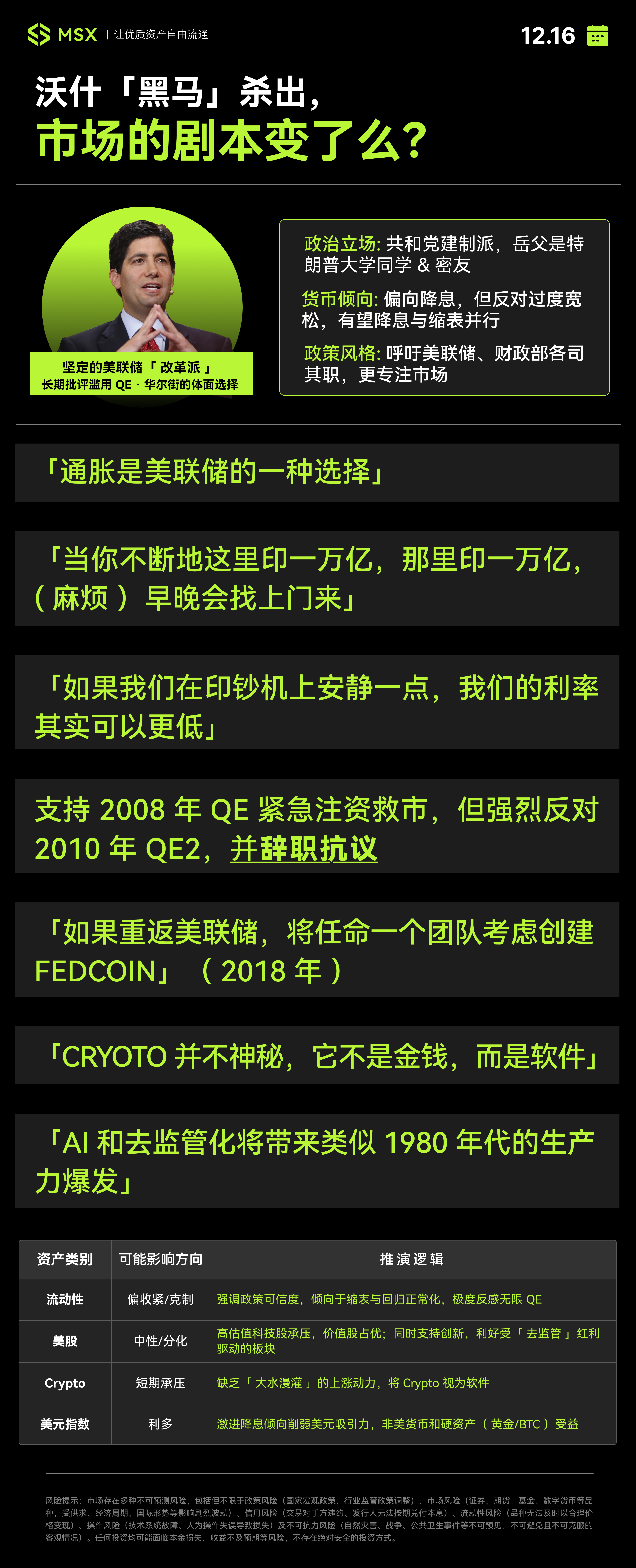 Преемник ФРС меняет курс: от «лояльного голубя» к «реформатору» — изменился ли сценарий для рынка?