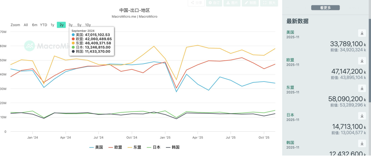 USDT负溢价,持有稳定币还亏钱,我们该如何应对?