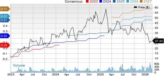Snowflake vs. Samsara: Which Cloud Data Stock Has an Edge Now? image 3
