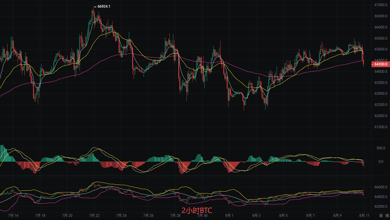 丽盈聊币：8.11比特币（BTC）和以太坊（ETH）最新行情分析 image 0