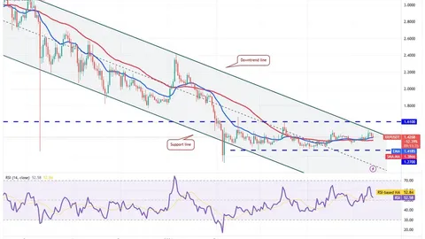 Bitcoin and several major altcoins are at a crucial juncture