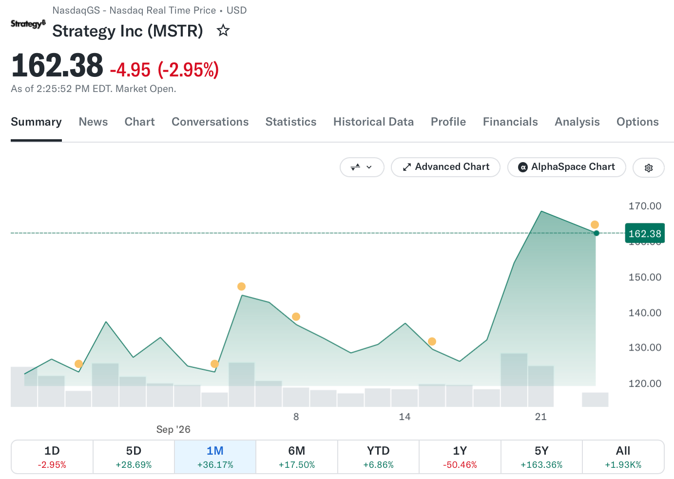 Trump reveals up to $100K Strategy stock purchase in ethics filing image 1