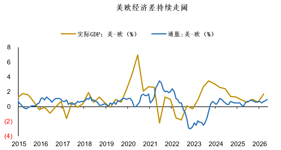 欧元：中期走势难改偏弱格局 image 2