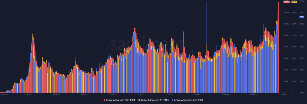 Could the Bitwise Recovery Thesis Trigger A New ATH for ETH Price? image 4