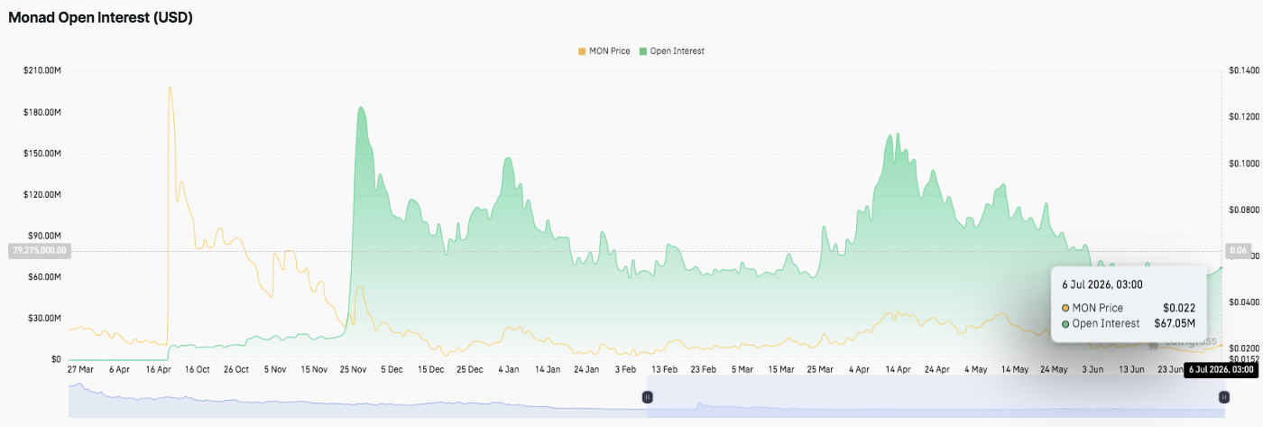 Monad (MON) price prediction: MON Climbs 10% Boost Strong Capital Inflows image 1