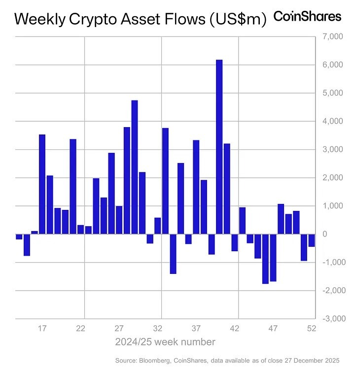Bitcoin Hyper Price Prediction: Crypto ETPs Log $446M in Net Outflows, DeepSnitch AI FOMO Peaks As Presale Surges Past $940K