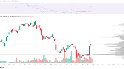 Hyperliquid Joins Bitcoin, XRP and Others in Nasdaq CME Crypto Index
