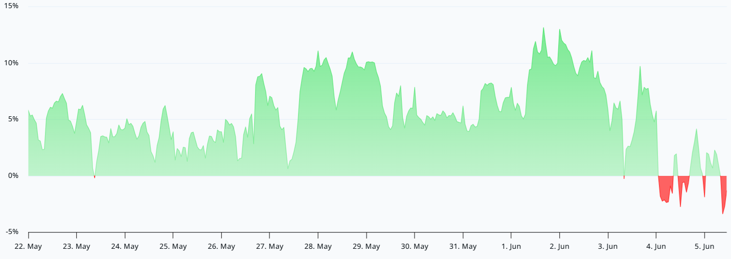Bitcoin bears face $2.6B trap as BTC funding rate drops: Is a short squeeze brewing?