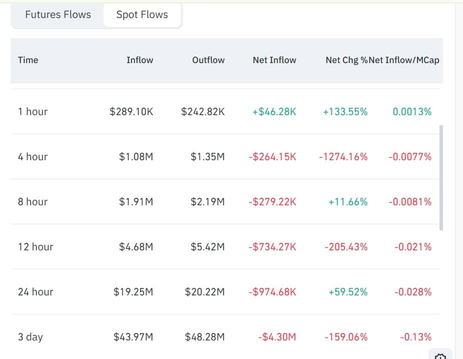 Assessing if Zcash’s $200 support is at risk after ZEC falls by 8%