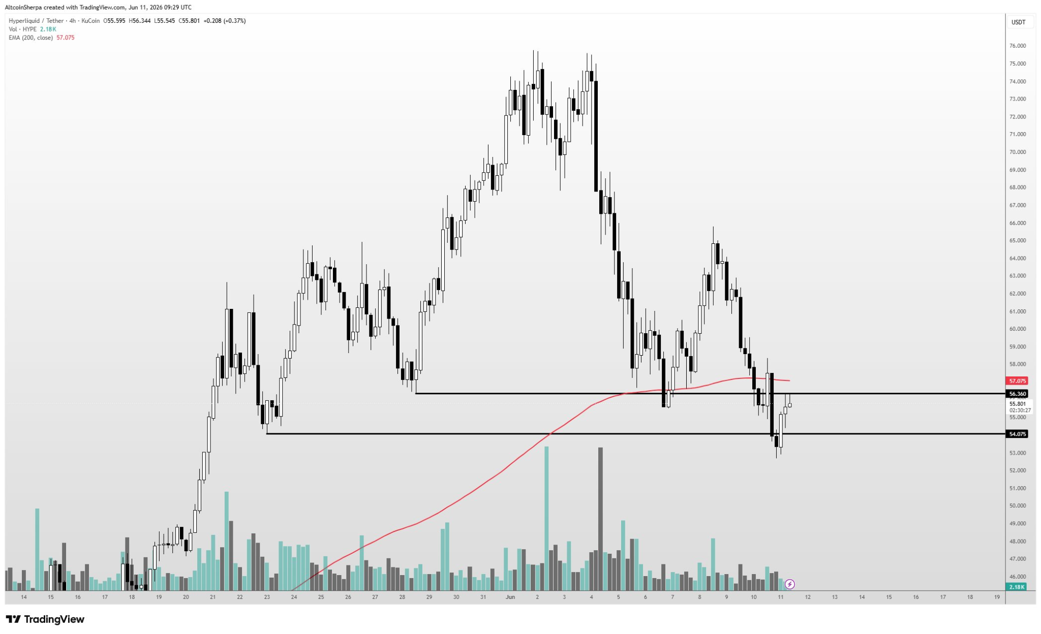 HYPE Hits Key Zone as Traders Watch for Breakout Signal