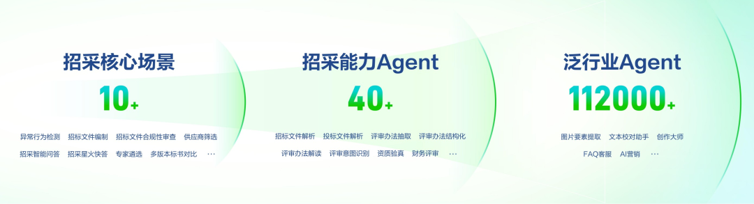 不敢信？中国AI国家队出手，刚刚通关了万亿级主战场「地狱副本」 image 17