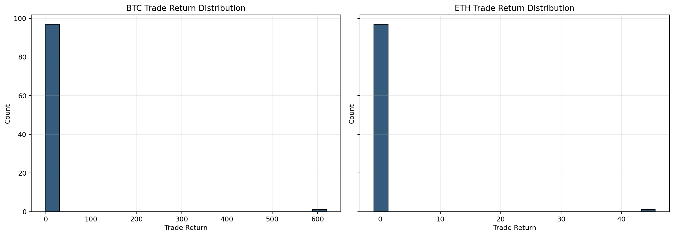 如果从2018年开始,每月买一张BTC深度看跌期权,长期能赚钱吗? image 2