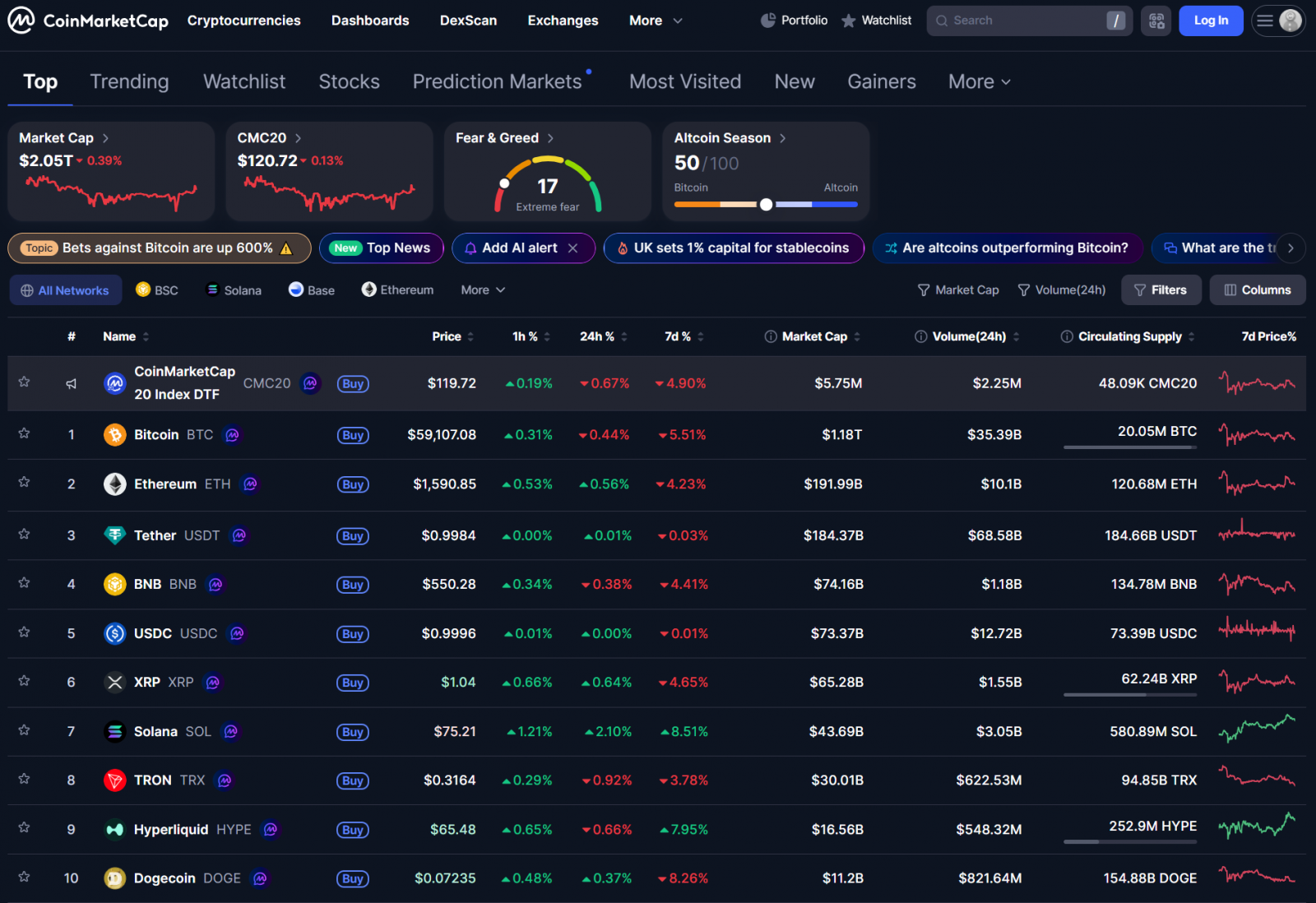US Stock Gần ATH Nhưng Tâm Lý Sợ Hãi - Tình Hình Của Michael Saylor Đang Đè Nặng Lên BTC image 1