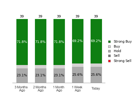 Analysts Recommend Considering MongoDB (MDB) for Investment: Important Information to Review Before Making a Decision