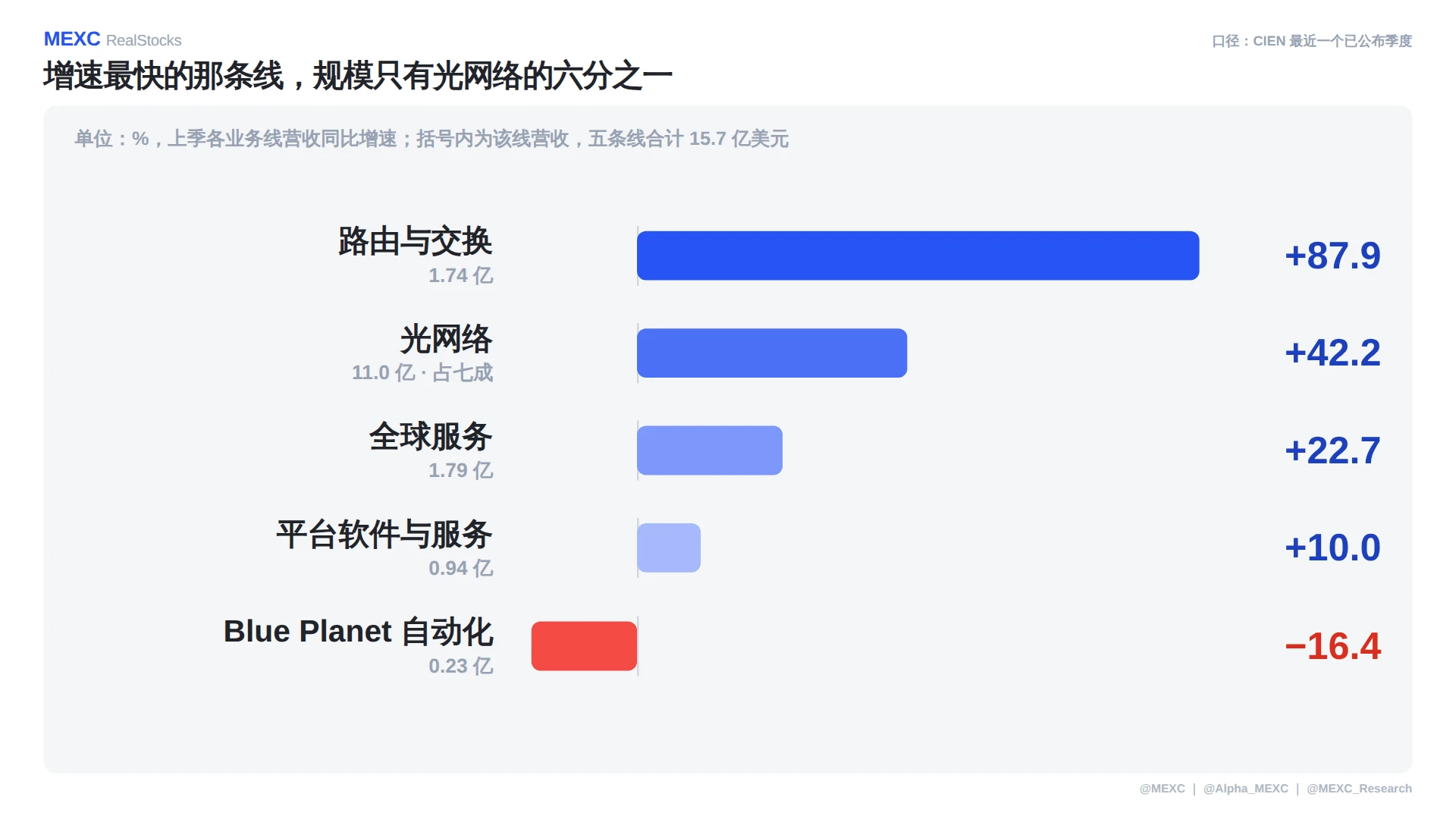 9 月 3 日美股盘前报告:银价涨不到 1%, HL 却涨 8.69%。今晚 CIEN 还能再上修吗? image 7